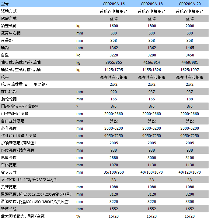 全電動叉車