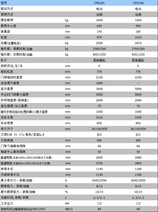 全電動叉車