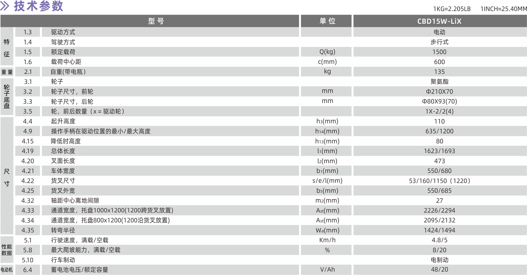 CBD15W-Lix參數.png
