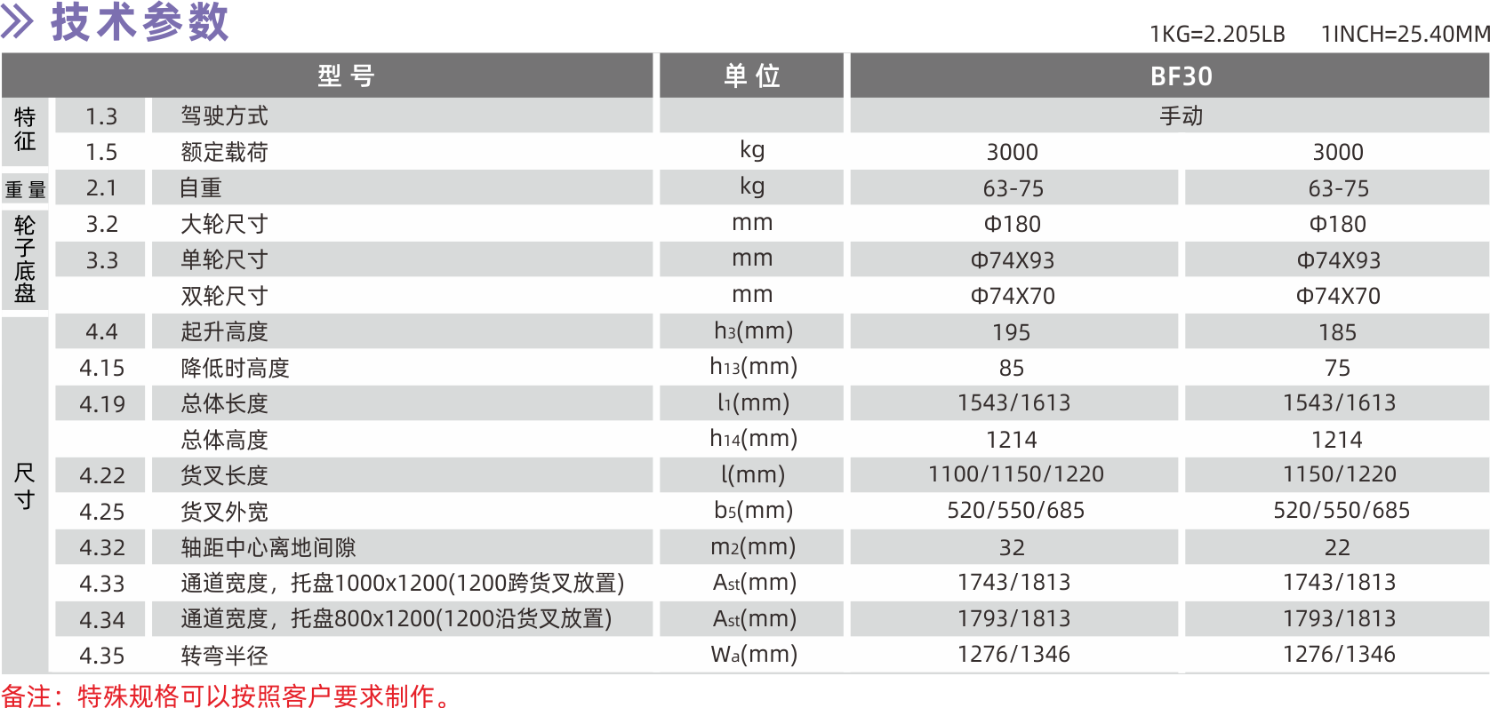 BF30參數.png